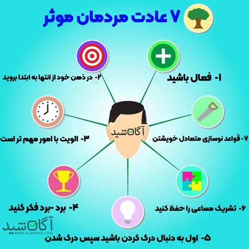 7 عادت مردمان موثر | لیست بهترین کتاب های توسعه فردی و دانلود خلاصه کتاب توسعه فردی