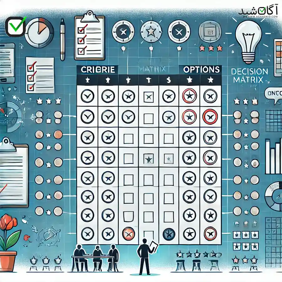 ماتریس تصمیم‌گیری / یکی از روشهای حل مسئله